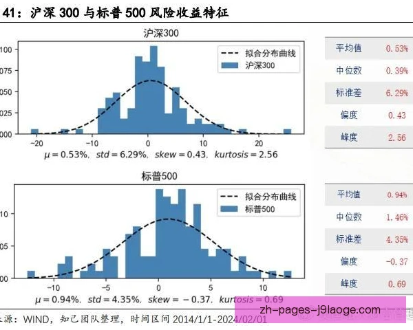 薪资占收入比周期性波动，考验俱乐部财务健康